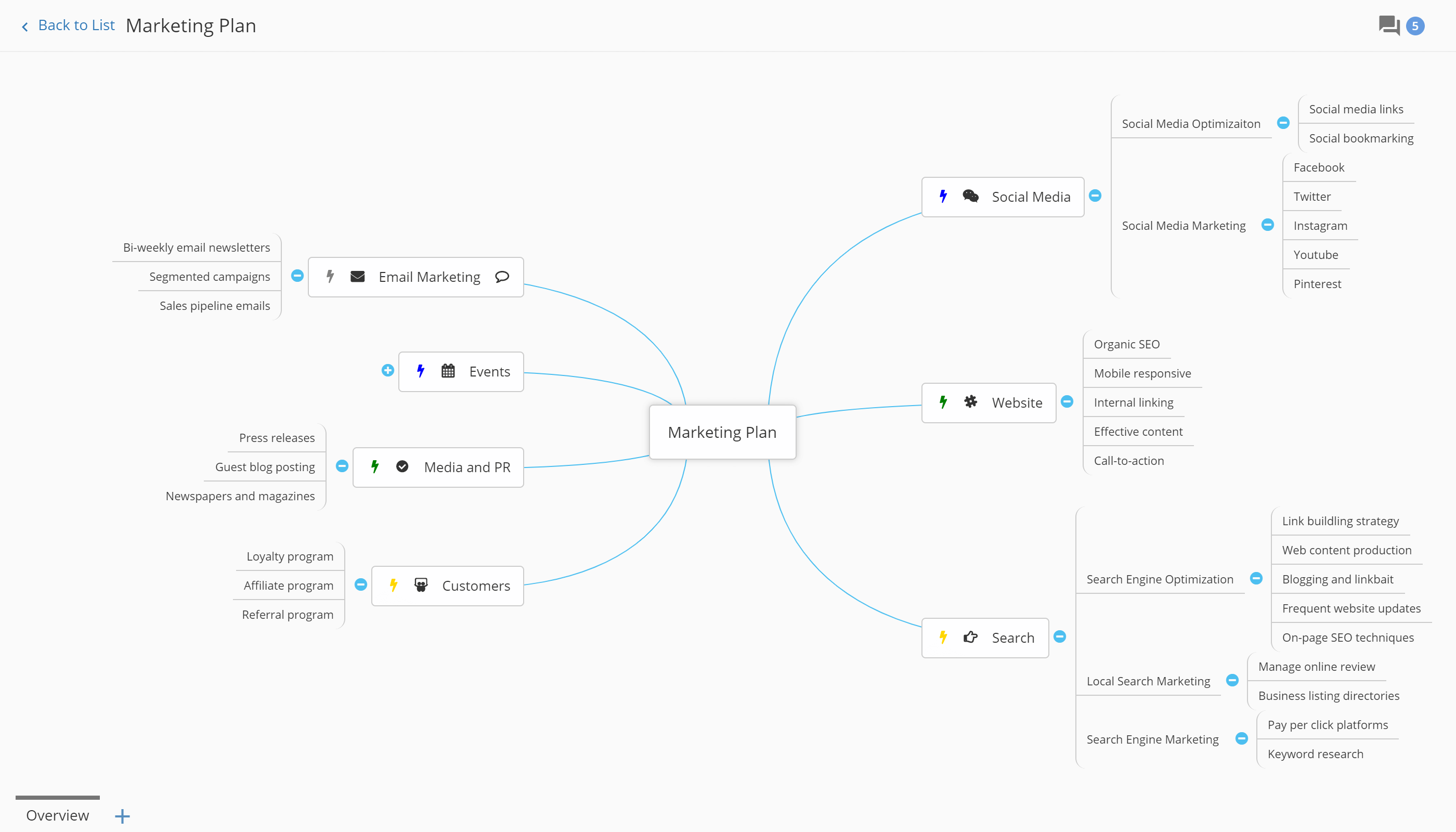 Flowlu - Create and Share Mind Maps With Ease