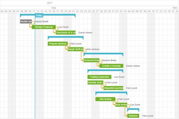 Flowlu: Free Project Management Timeline Software
