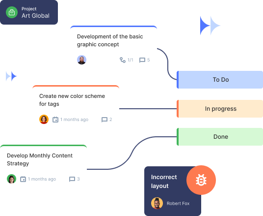 Flowlu - Software de gestión de proyectos Agile en línea