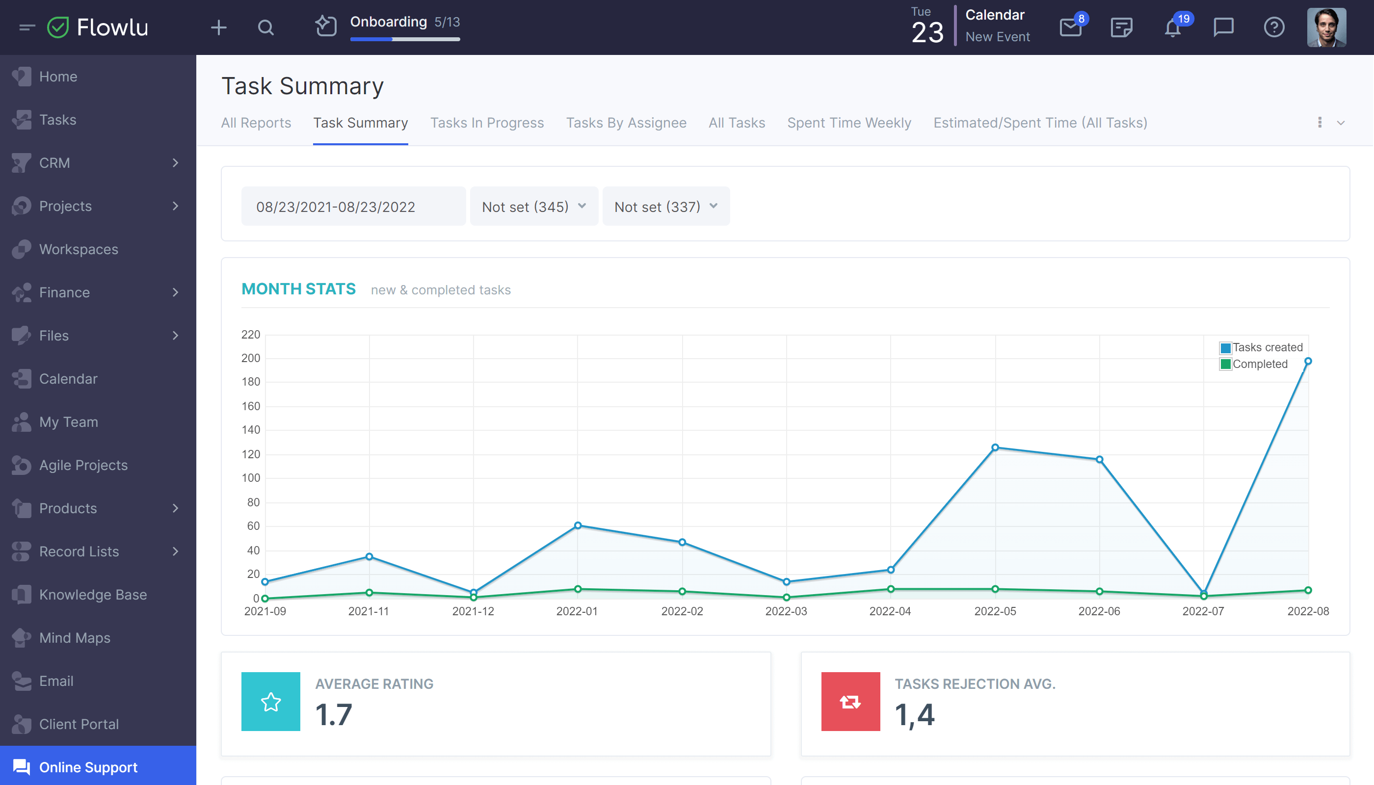 Flowlu - Smart Decisions