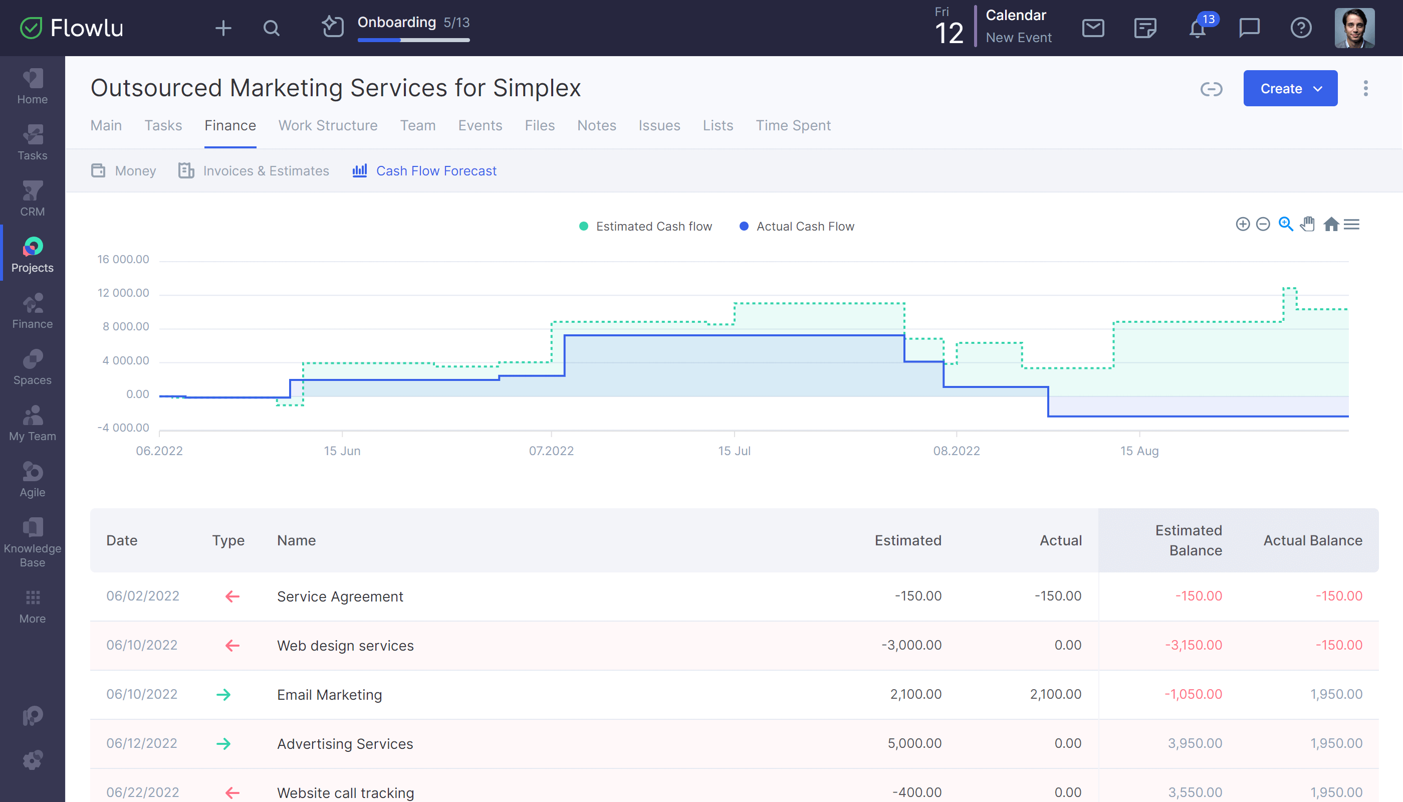 Flowlu - Planeie o Orçamento de Projectos