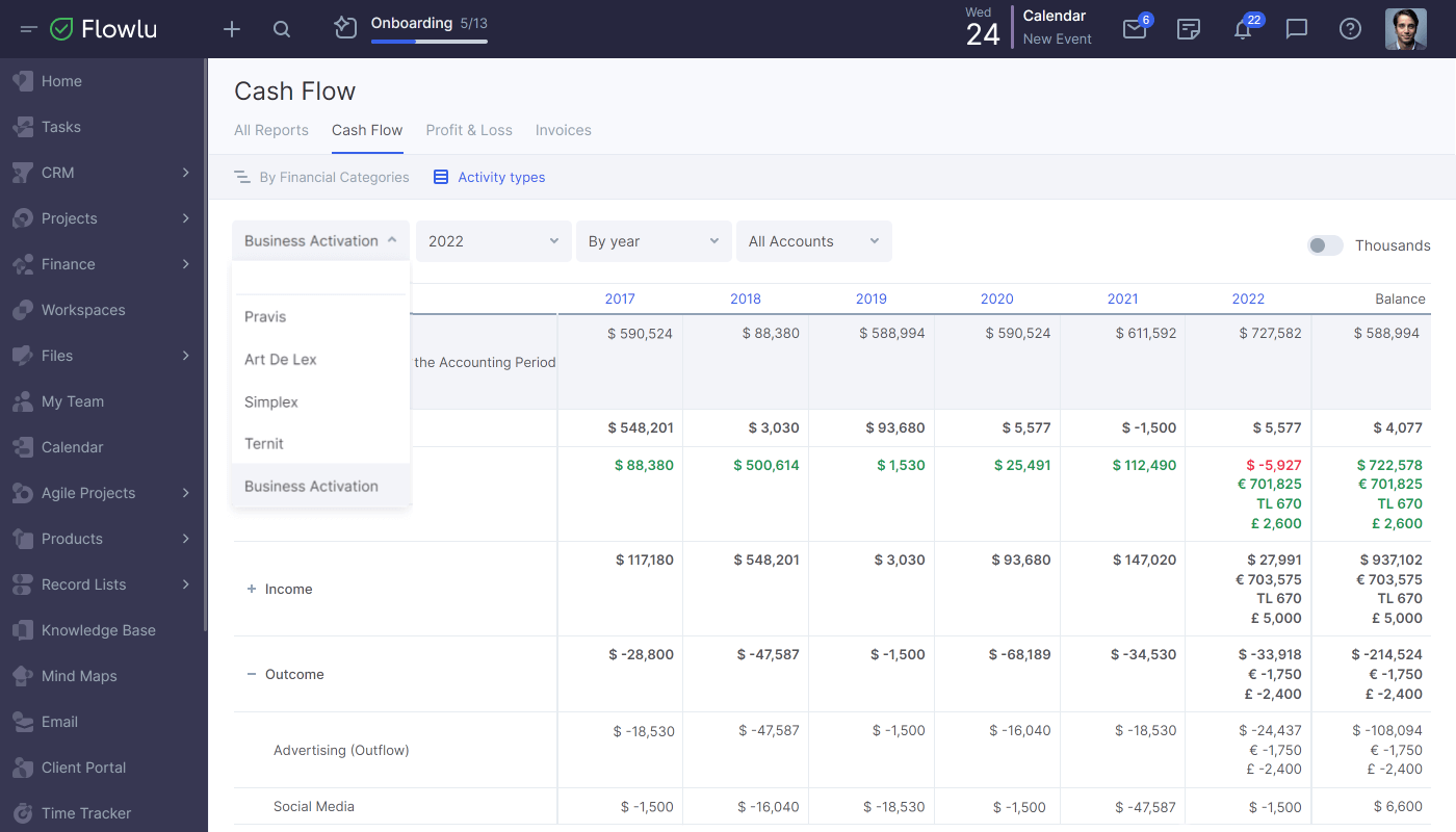 Flowlu - Administre múltiples negocios