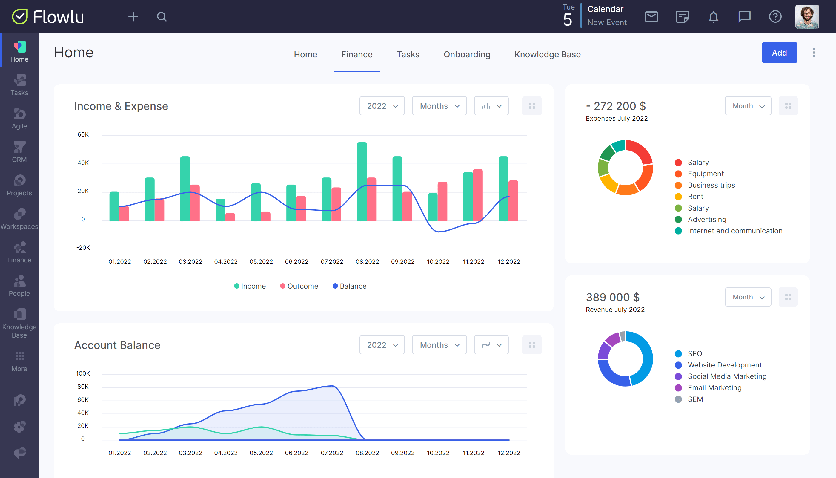 Flowlu - Obtenga información con informes financieros