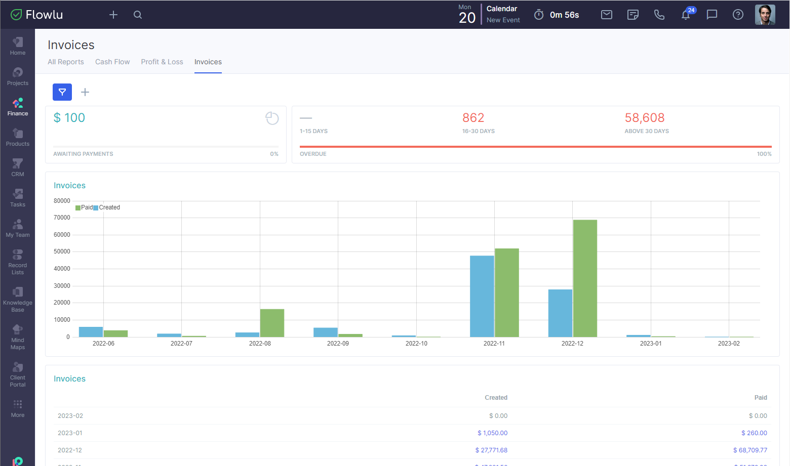 Flowlu - Get a Clear Picture With Invoicing Reports