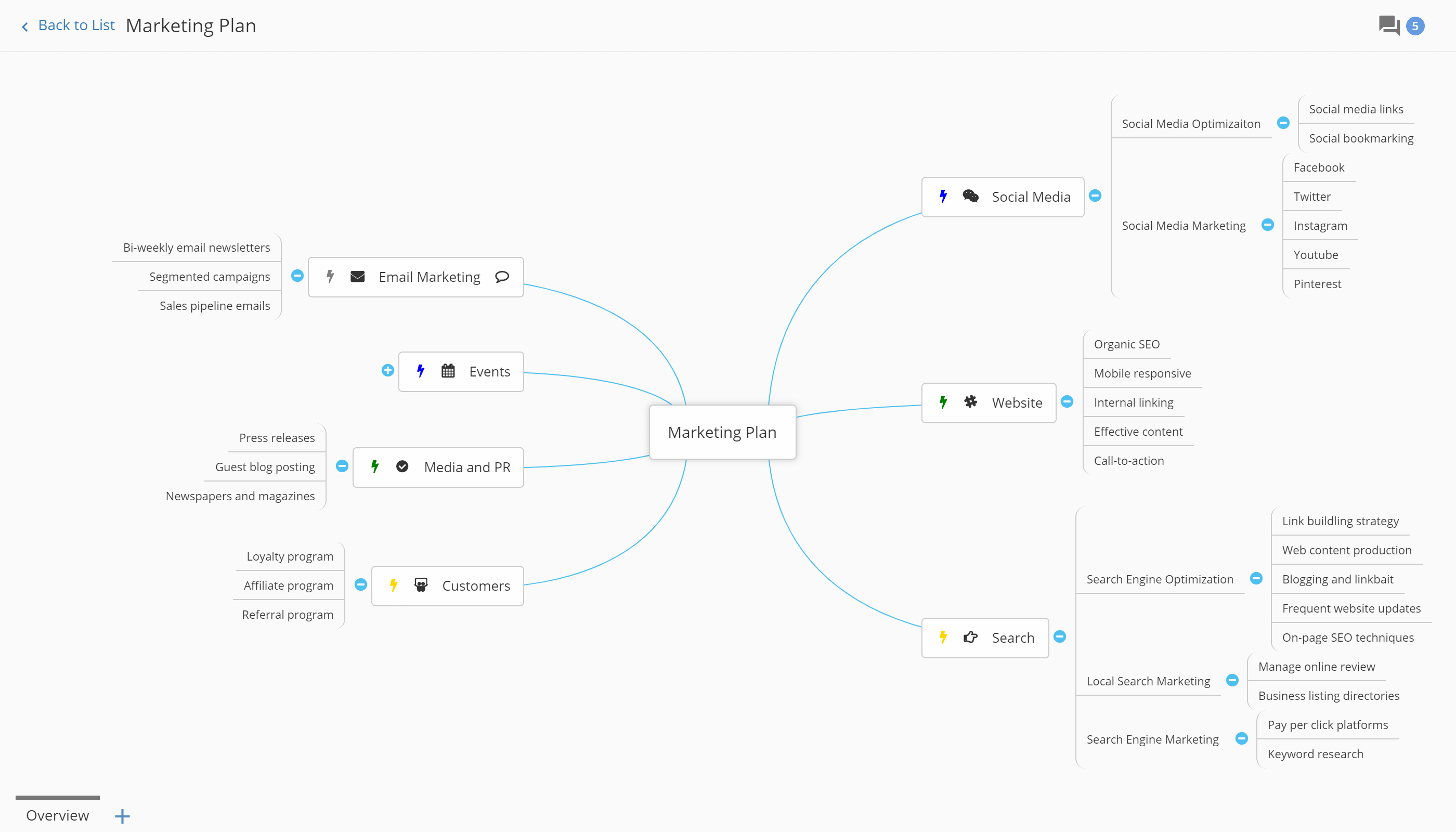 Flowlu - Crea y comparte mapas mentales con facilidad