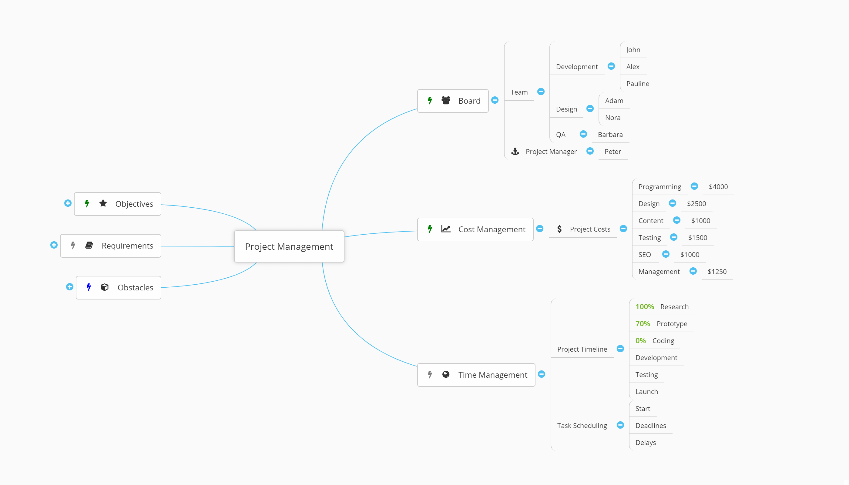 Flowlu - Apresente Ideias Complexas de Forma Simples