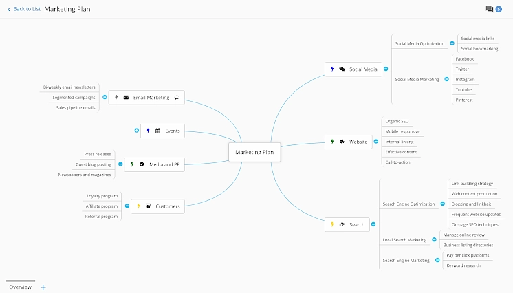 Alternativa Gratuita ao nTask para Gerenciamento de Tarefas