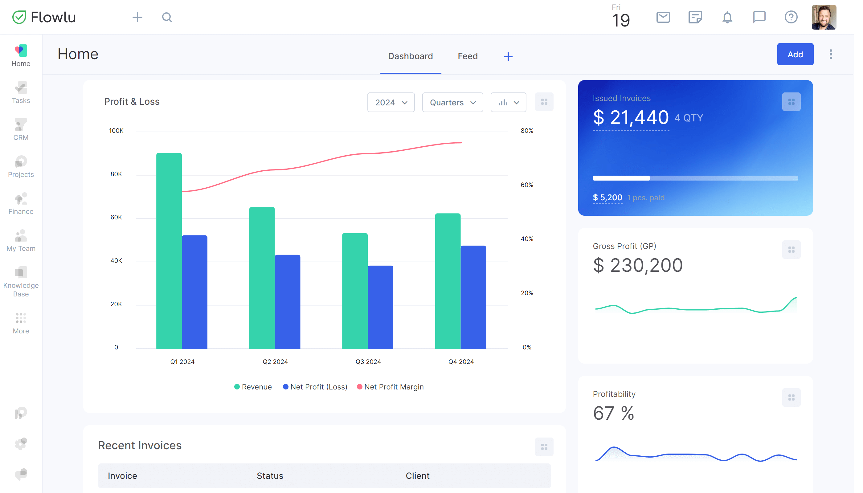 Flowlu - Como escolher o melhor software CRM para a indústria transformadora