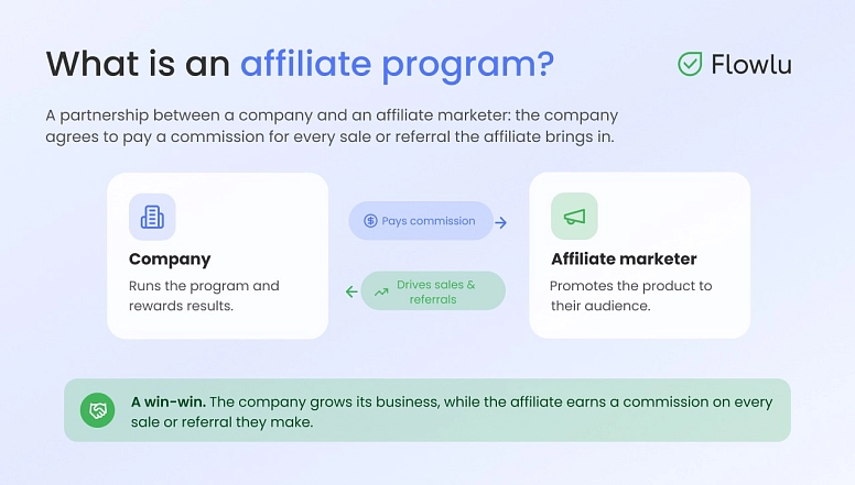 what is an affiliate program: infographic