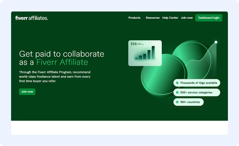 Fiverr affiliate program