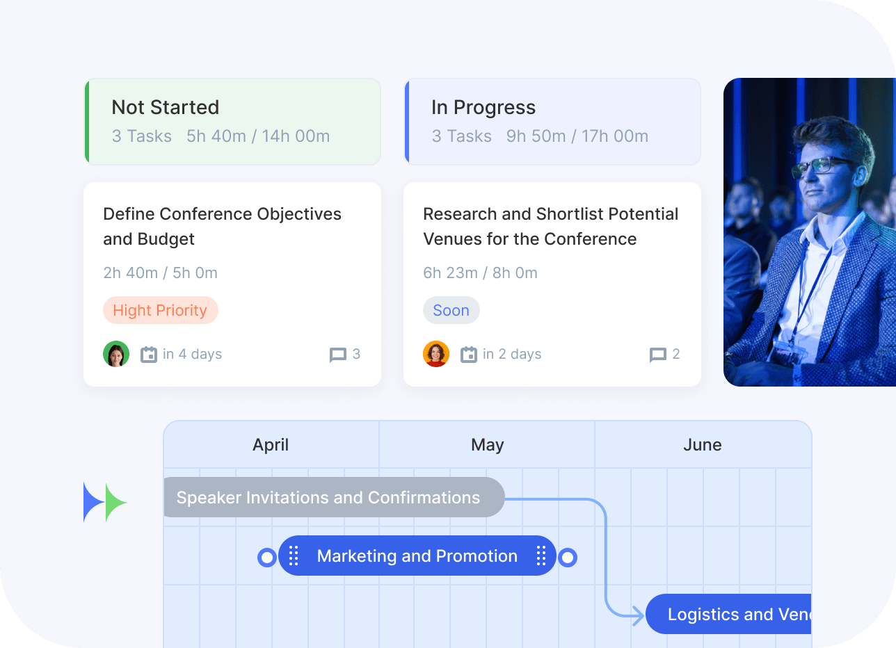 Flowlu - Visualização de projectos