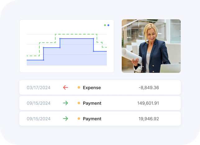 Flowlu - Monitorizar o Desempenho Financeiro