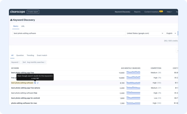Keyword research tool showing keyword ideas, search volume, competition level, and SEO opportunities