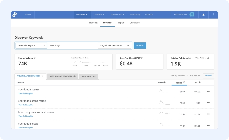 SEO keyword research tool dashboard showing search volume, CPC, and keyword analysis data