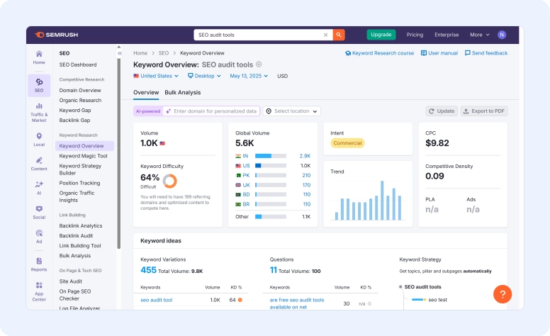 SEMrush keyword overview dashboard showing SEO audit tools data including search volume, keyword difficulty, and CPC