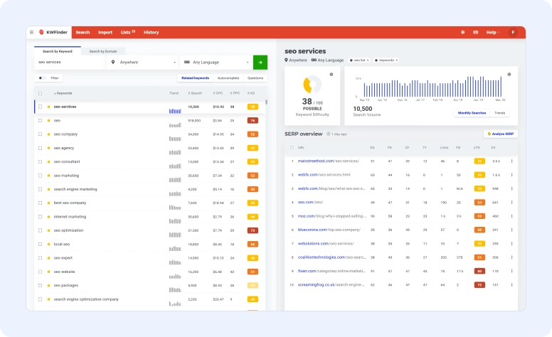 SEO keyword research dashboard showing search volume, keyword difficulty, CPC, and SERP analysis for SEO services