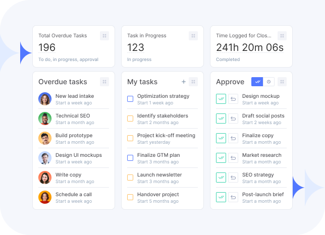Flowlu - Get Task Insights
