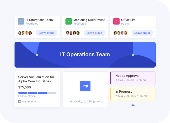 Flowlu - Focus Group Collaboration