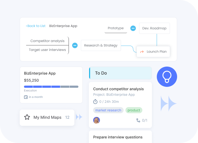 Flowlu - Turn Ideas into Actions