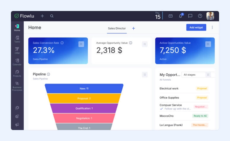 Sales Director's Dashboard Screenshot
