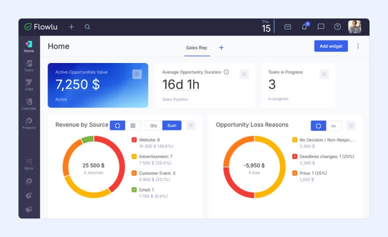 Sales Rep's Dashboard Screenshot