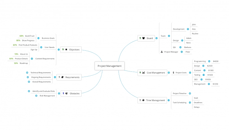 Software e ferramentas de colaboração em equipe