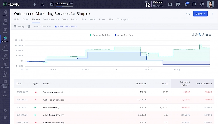 Gantt Online Gratuito