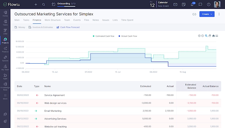 Software de seguimiento de costos de proyecto