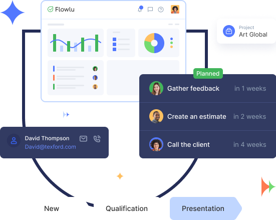 Flowlu - ¿Qué es la gestión de clientes potenciales?